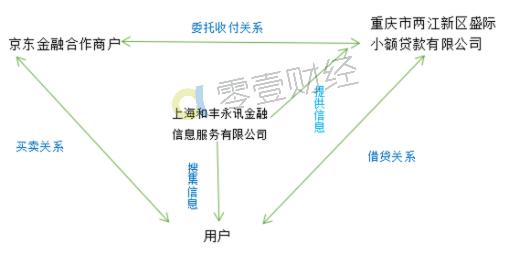 白條支付是什么意思