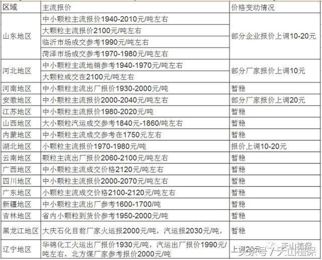 草甘膦最新價格