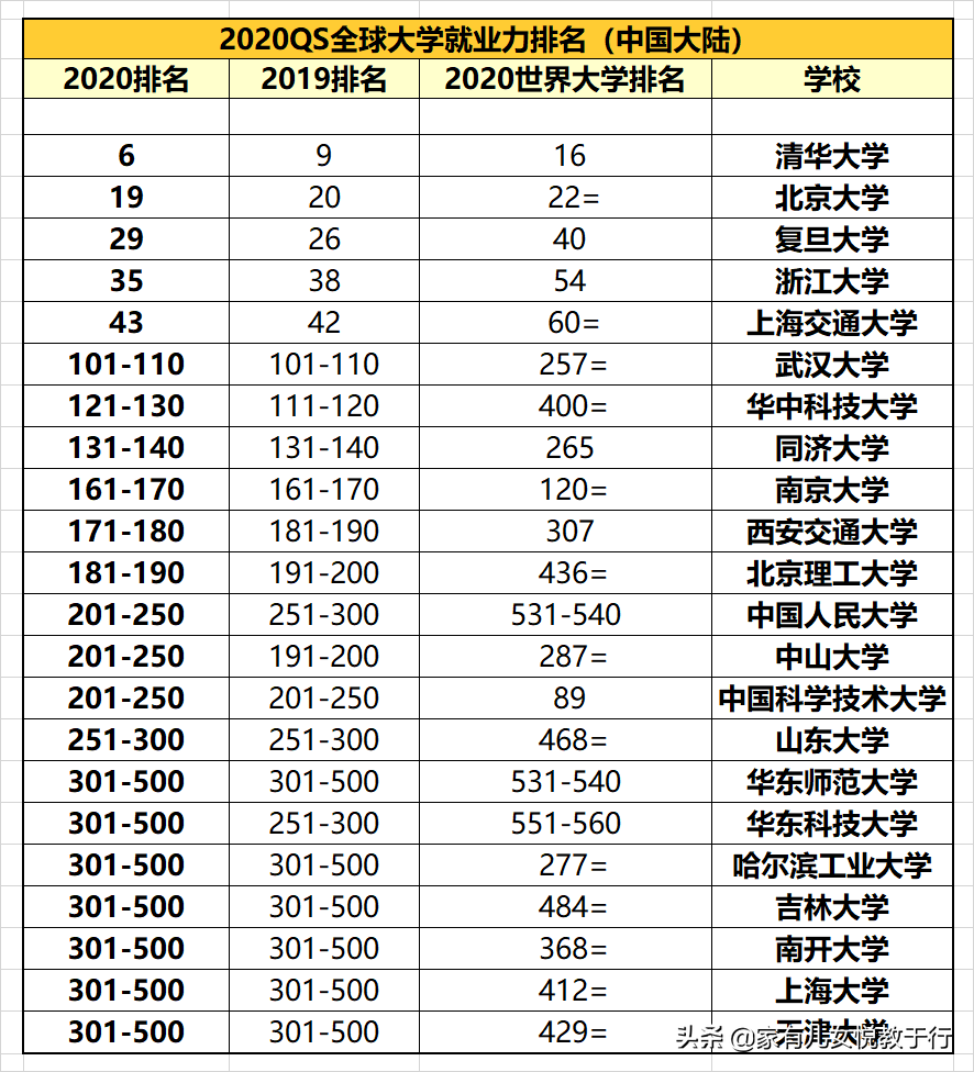 十大名牌大學(xué)有哪幾所