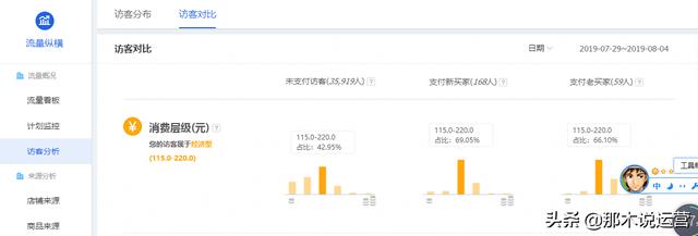 微淘怎么發比較好