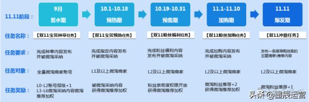 微淘怎么玩才可以玩起來