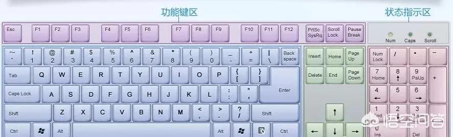 怎么提高打字速度和準確度
