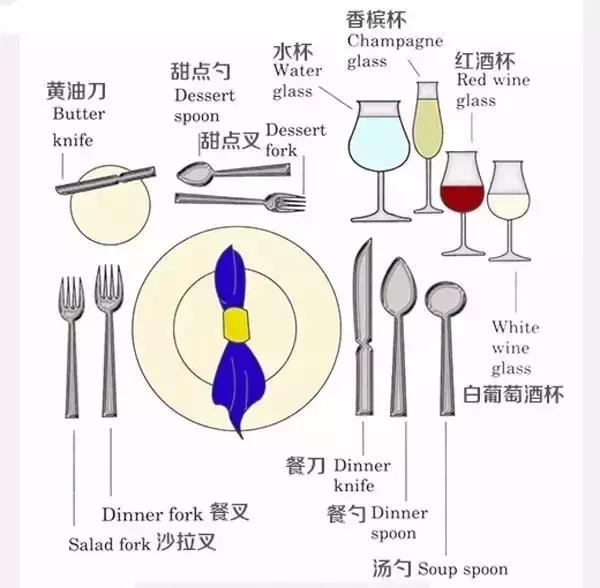 刀叉的正確拿法左右手