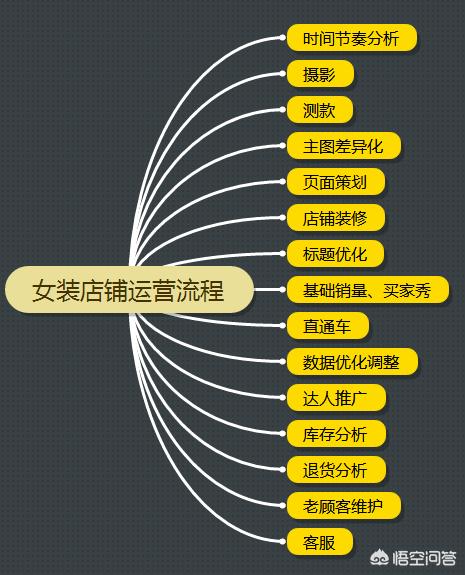 淘寶網店開店流程免費