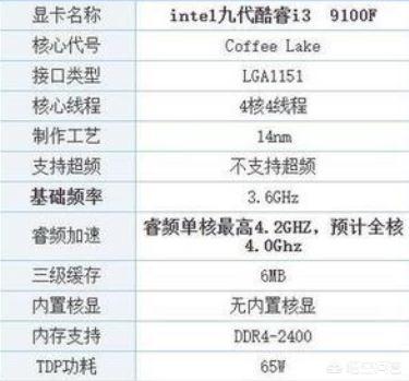 家用電腦什么配置好