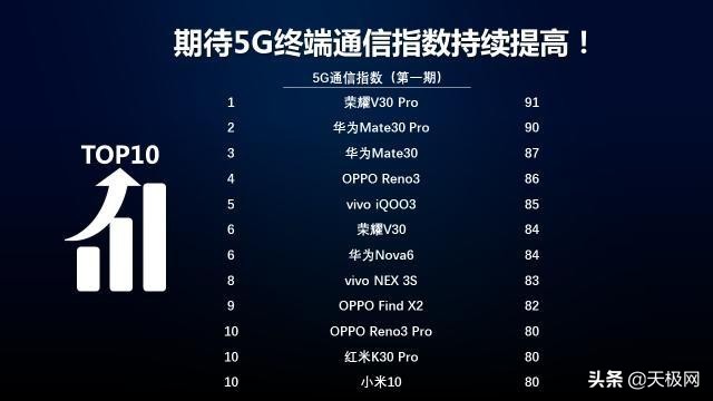 實測信號最好的手機