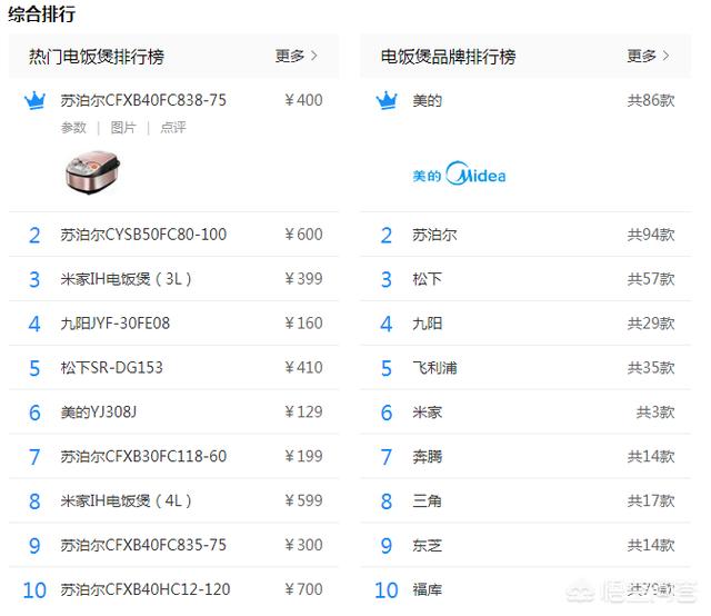 什么牌子的電飯煲好