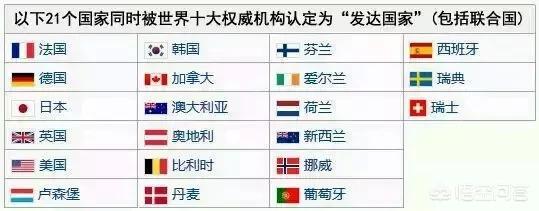 發達國家有哪些