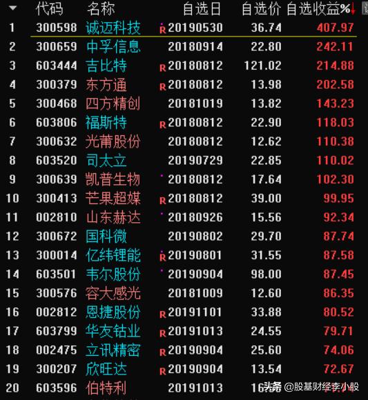 創(chuàng)業(yè)板怎么開通