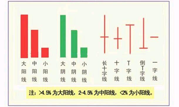 空方炮k線形態(tài)圖解