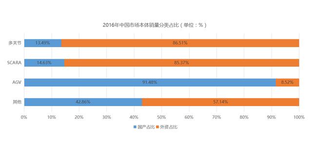 中國十大機器人公司