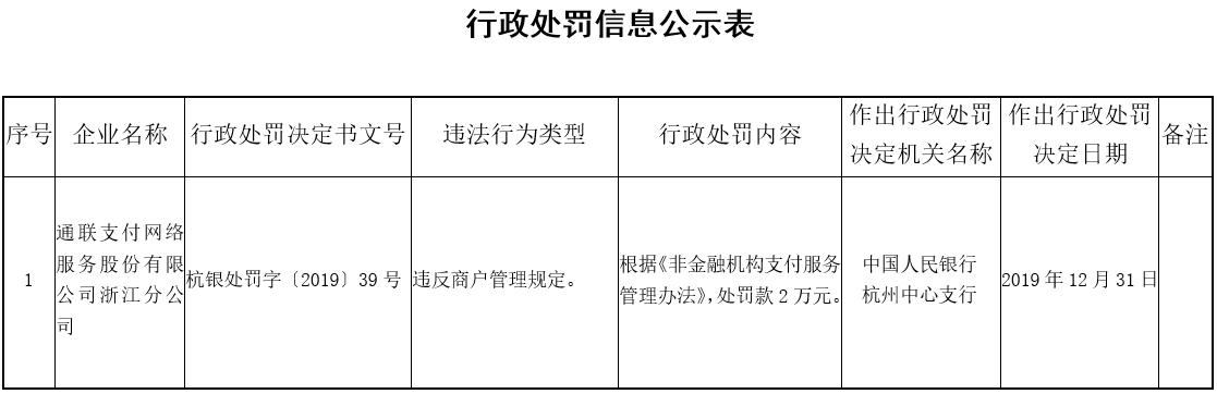 銀行卡被通聯支付扣錢