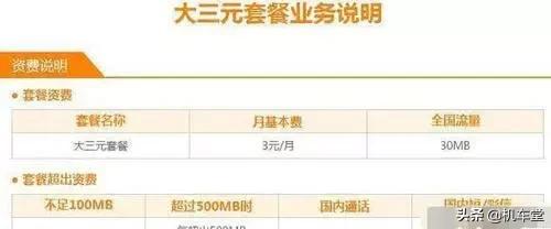 零月租卡的騙局