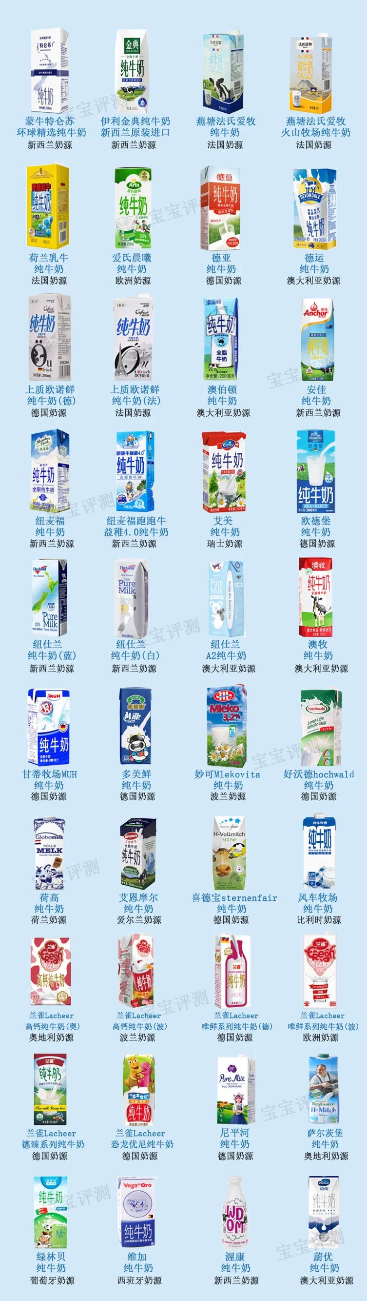 進口牛奶品牌排行榜