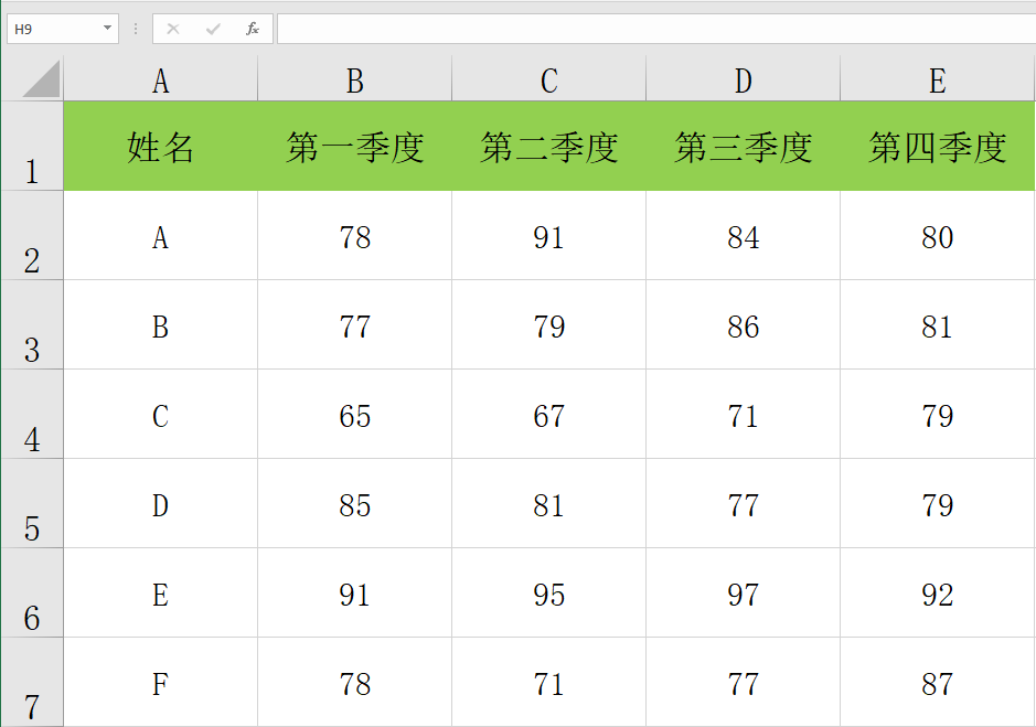 excel怎么做折線圖