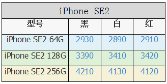 蘋果手機降價規律表