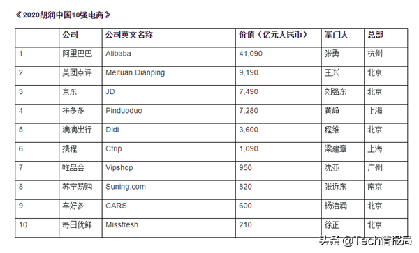 網購網站十大排名