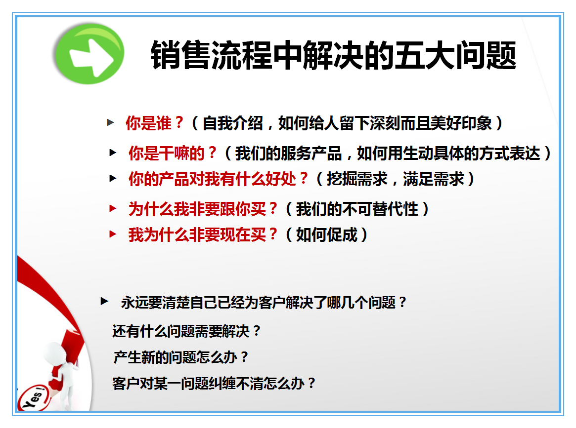 電話營銷技巧和話術(shù)