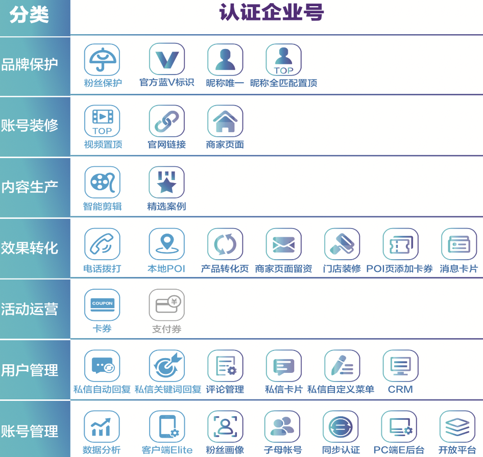 抖音營銷策略
