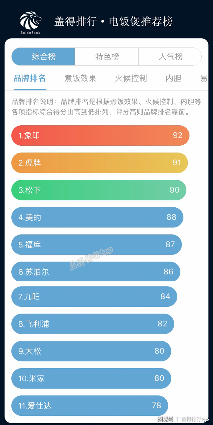 電飯煲哪個品牌好