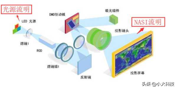 ansi流明和流明換算
