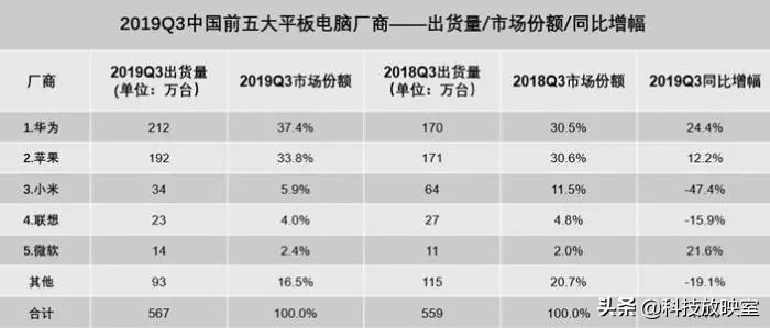 國產平板電腦十大排名