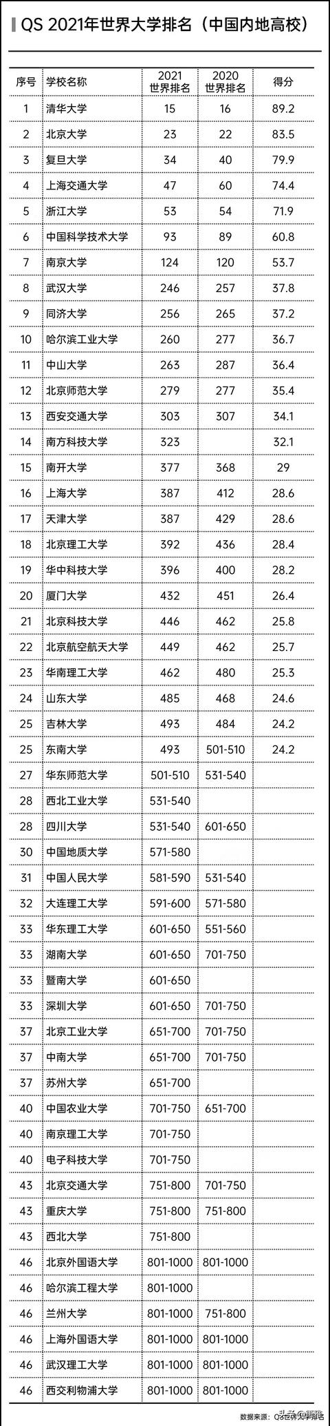國內(nèi)大學排名2021最新排名表