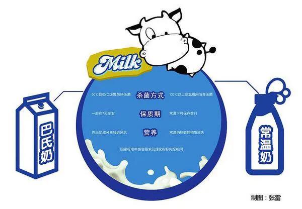 巴氏殺菌是什么意思