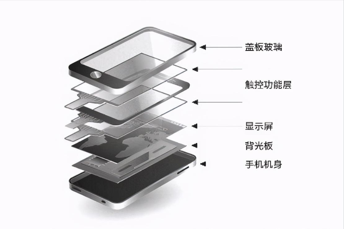 手機屏幕黑斑自己消除
