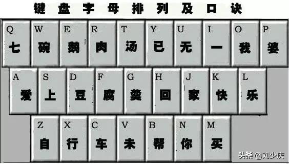 九鍵打字口訣