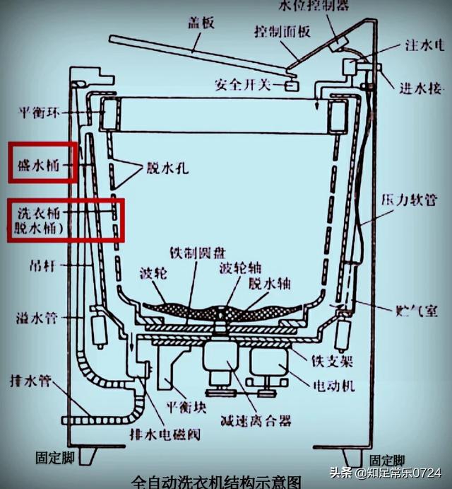 洗衣機脫水劇烈搖晃