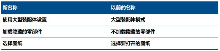 sldprt文件用什么軟件打開