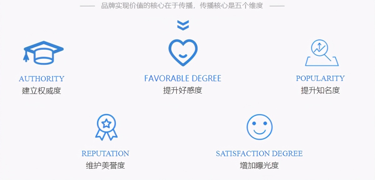 抖音推廣怎么助力品牌實現增長？