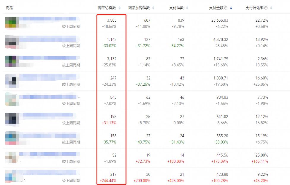 淘寶全店動銷很花錢嗎?當然不是