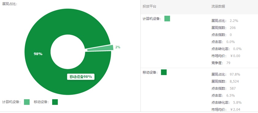 資深車(chē)手告訴你直通車(chē)彎道超車(chē)