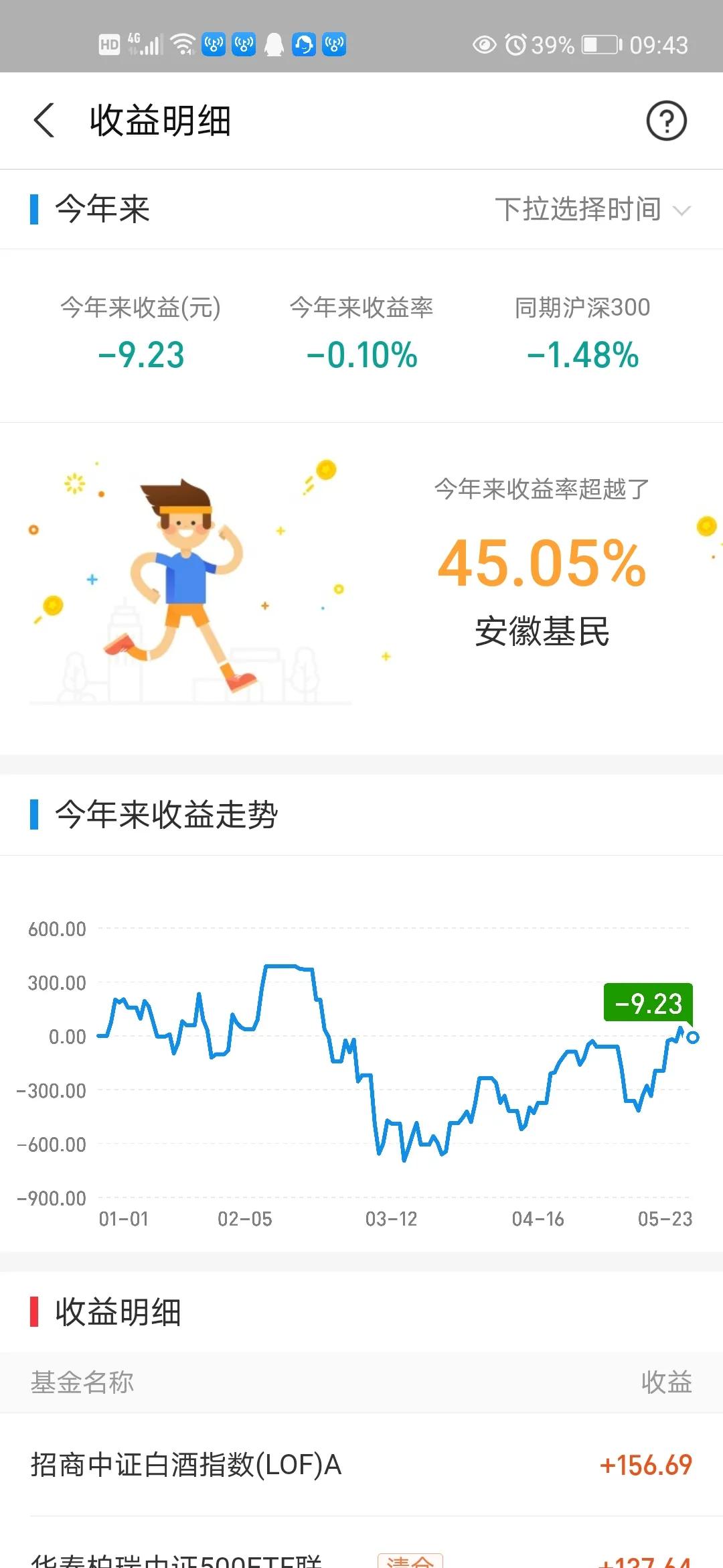 支付寶買基金幾年