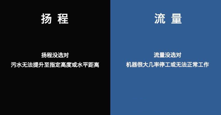 揚(yáng)程是什么意思