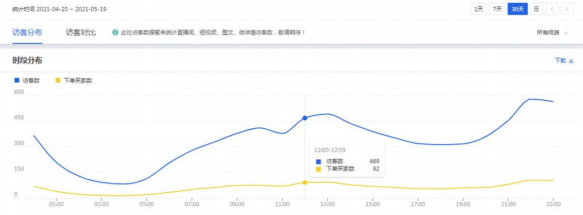 淘寶直通車時間折扣怎么操作