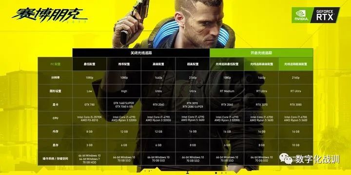 獨顯是什么意思
