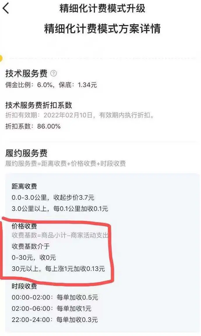 美團調整配送抽傭
