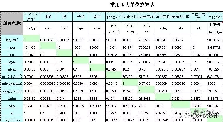 1mw等于多少千瓦