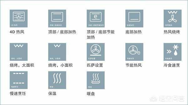 烤箱符號大全圖解