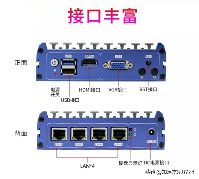 什么是軟路由