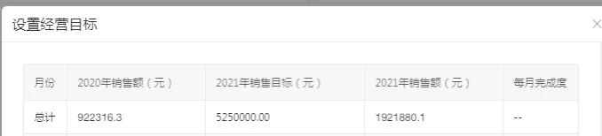 小青銅運營的電商夢！記錄電商生活