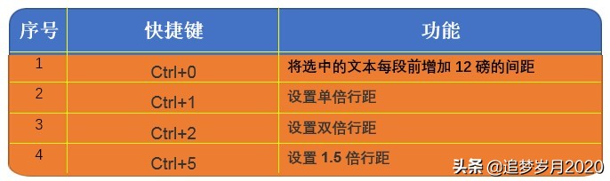 lctrl是哪個鍵