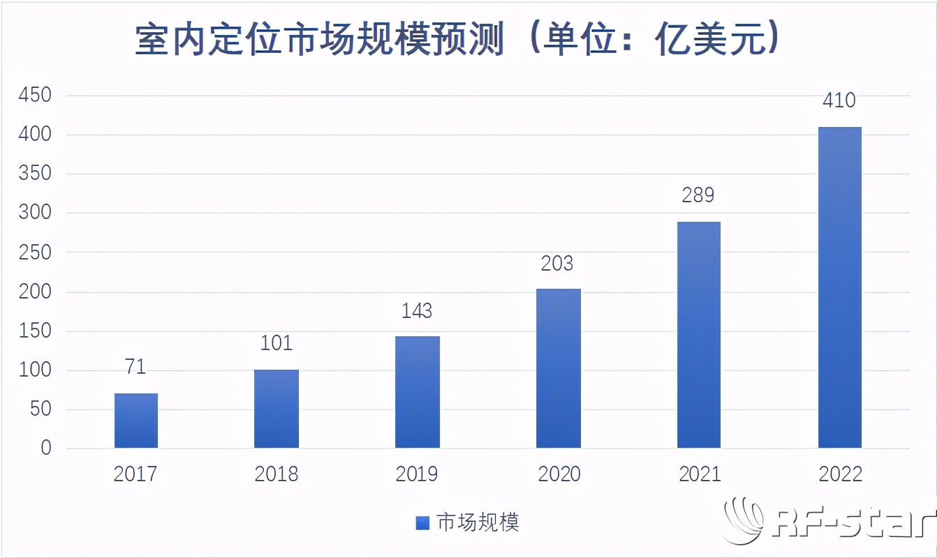 beacon時槽是什么意思