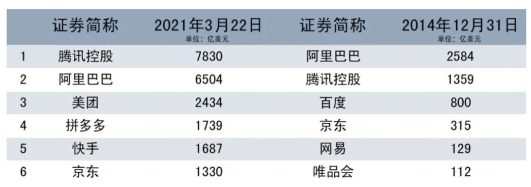 流量紅利尾聲下的新電商模式