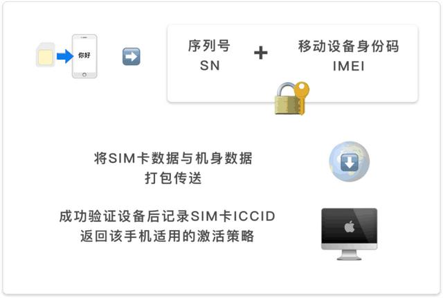 蘋果手機無鎖是什么意思