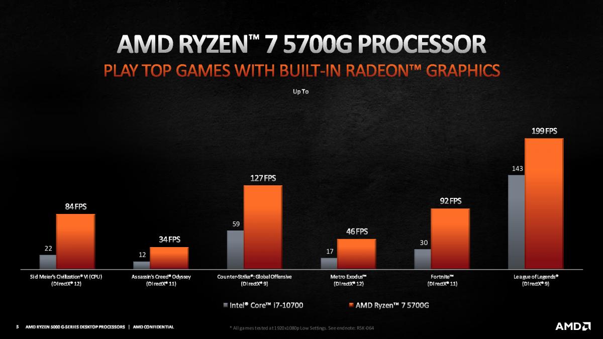 vega11相當于什么顯卡