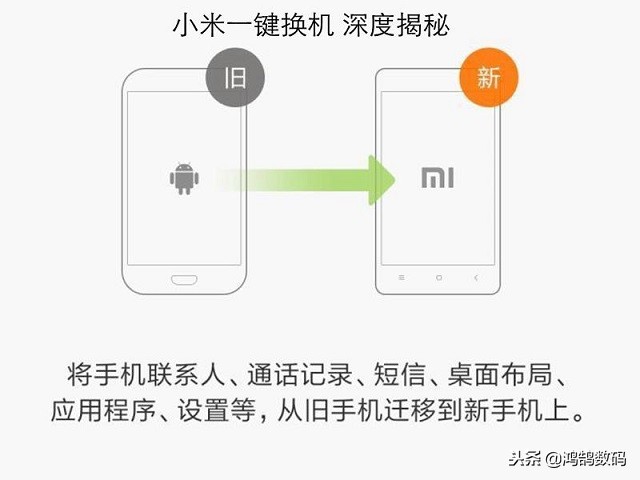 一鍵換機是什么意思